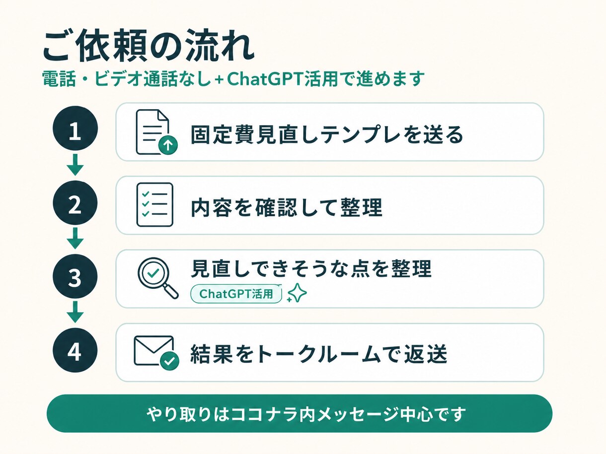 AIで固定費の見直し候補を整理します 入力済みテンプレをもとに、ムダを見える化します イメージ3