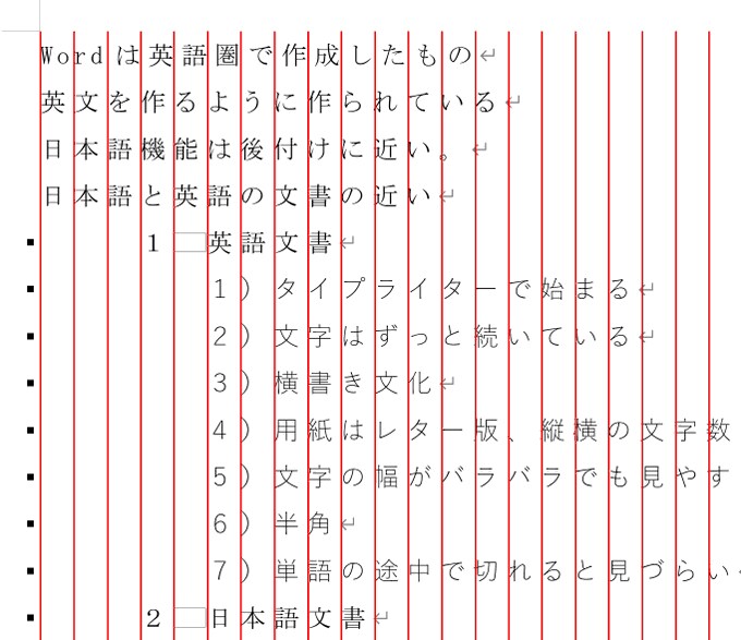 Wordの困ったをビデオチャットでフォローします 「Wordがうまく設定できない」を解決するアドバイスをします イメージ3