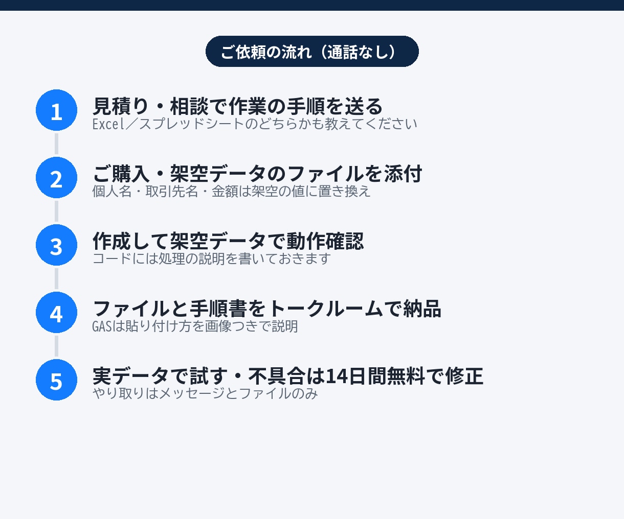 Excel・スプレッドシートの手作業を自動化します GAS・VBAマクロ｜AI活用で短納期、転記や集計を自動化 イメージ3
