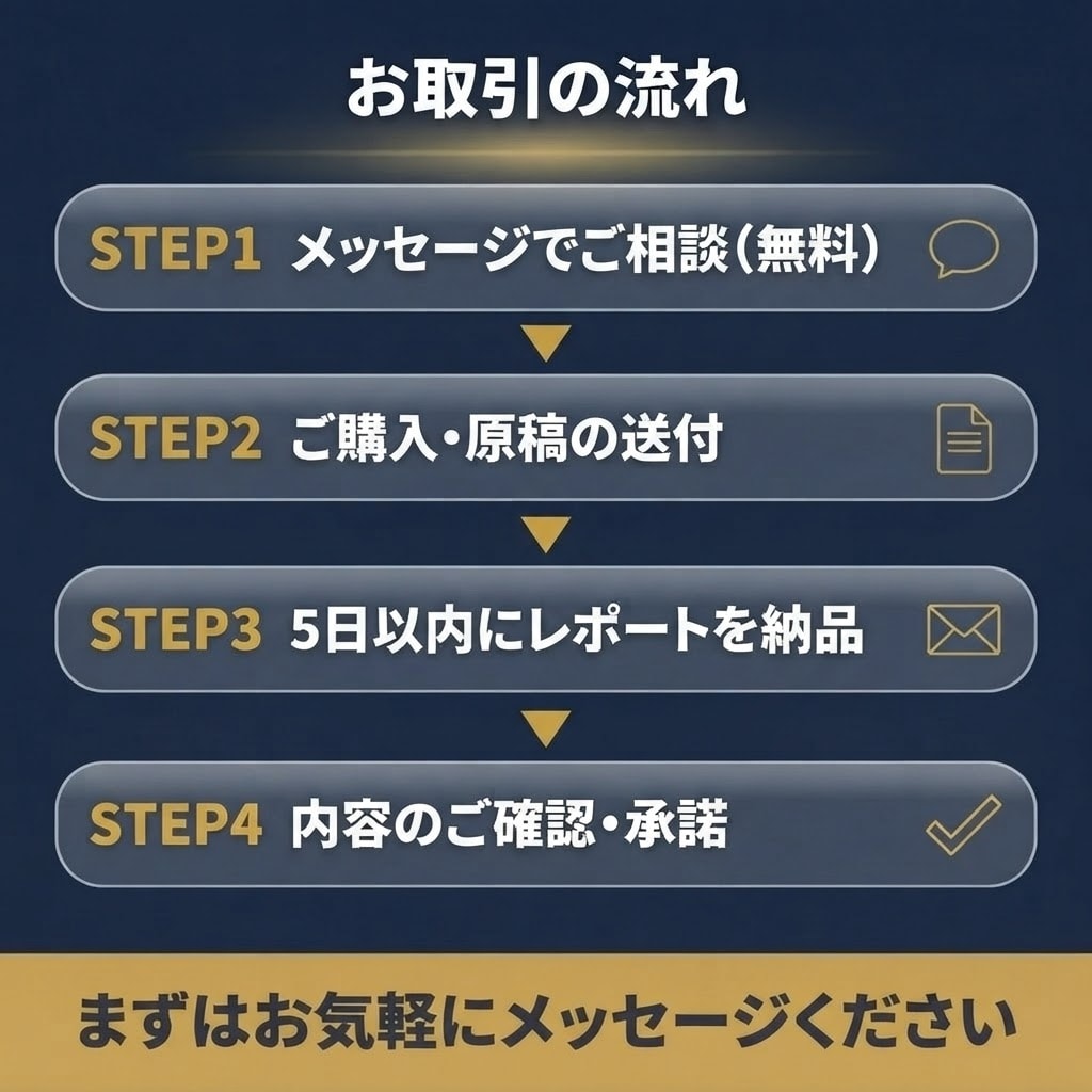 Makuake3180万円の実績でページ添削します 15件・サポーター4951人の実体験で改善点を指摘 イメージ6