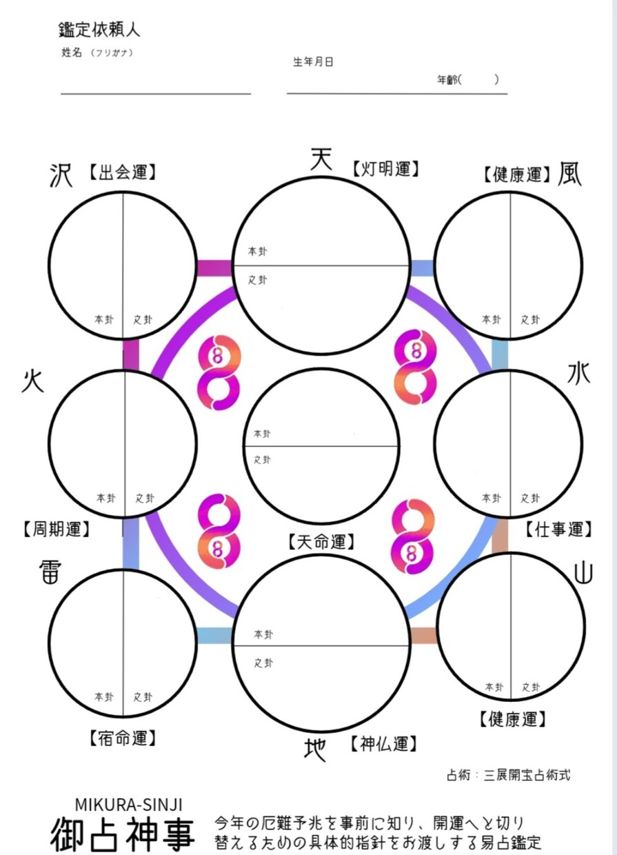 2026年を開運する期間限定の特別鑑定を受付けます 厄難予兆を事前に知り、開運を本気で望む方のための曼荼羅占術 イメージ2