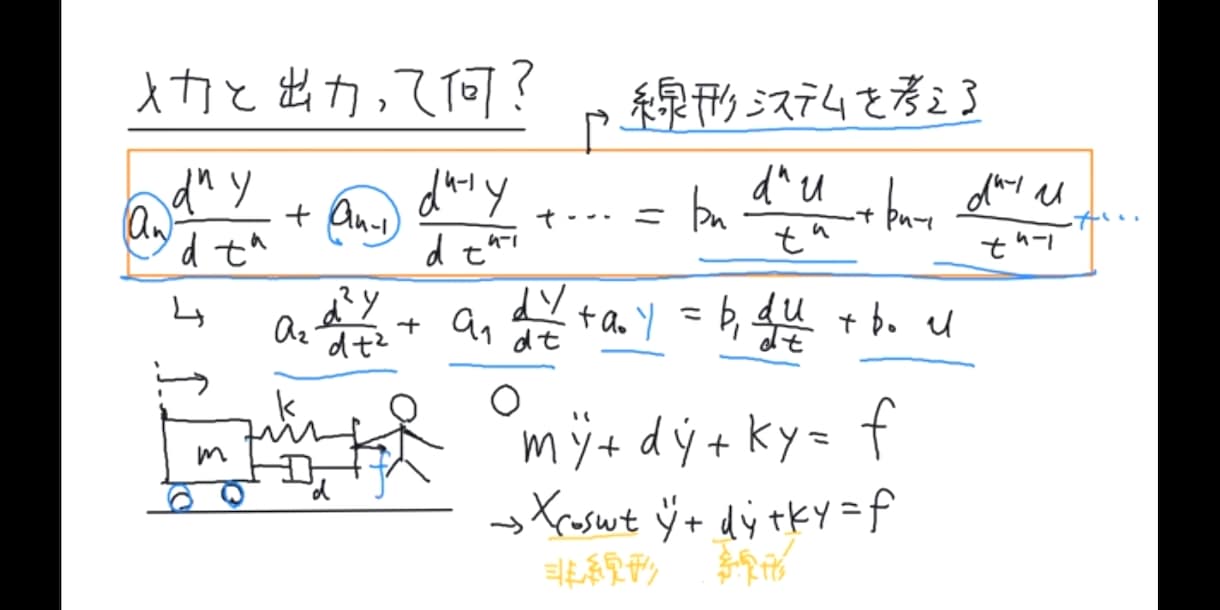 制御工学を懇切丁寧に解説します 急に制御工学の知識が必要になった方も大歓迎 イメージ1