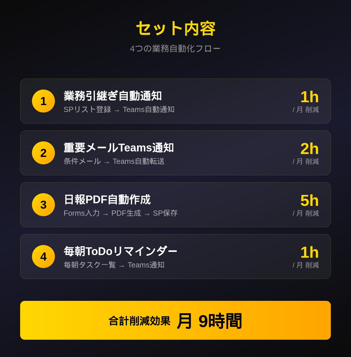 業務自動化PAフロー4種を提供します 導入ガイド付き。月9時間の手作業がゼロに。 イメージ1
