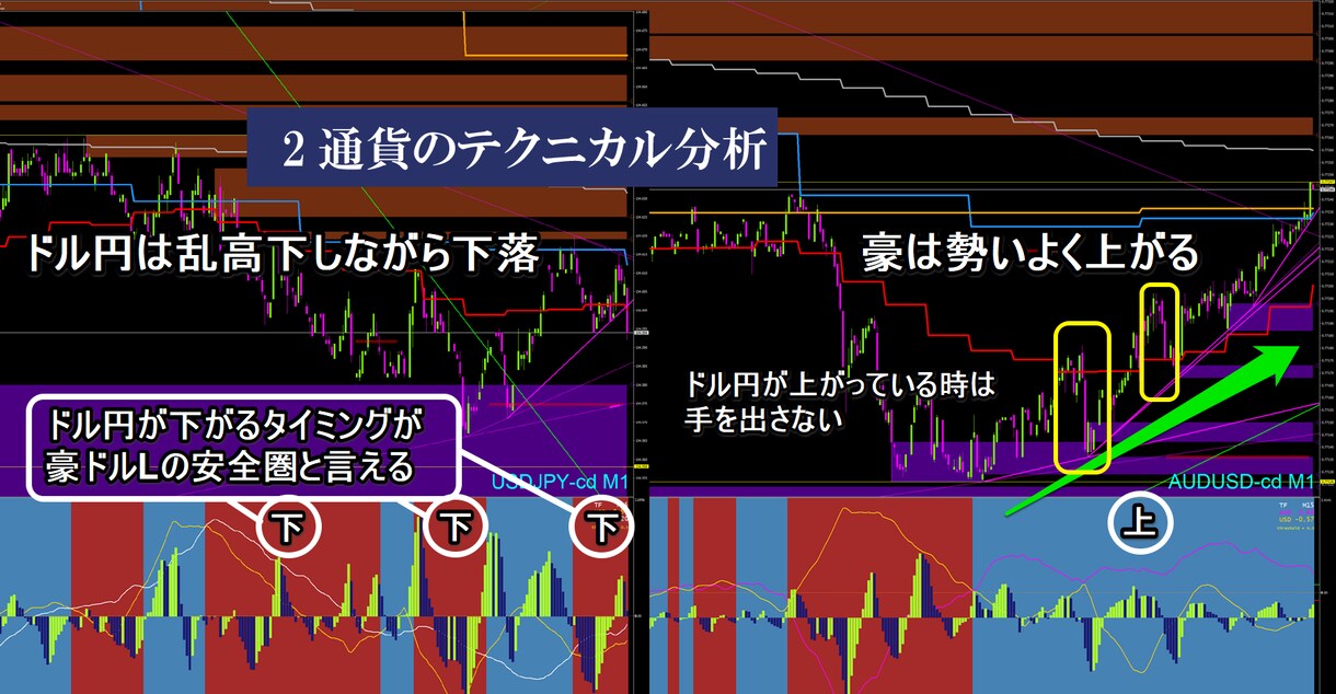 FXお悩み相談室！FX歴16年がお受けします FX勝てるコツや弱点克服など困ったことは何でもご相談下さい イメージ8