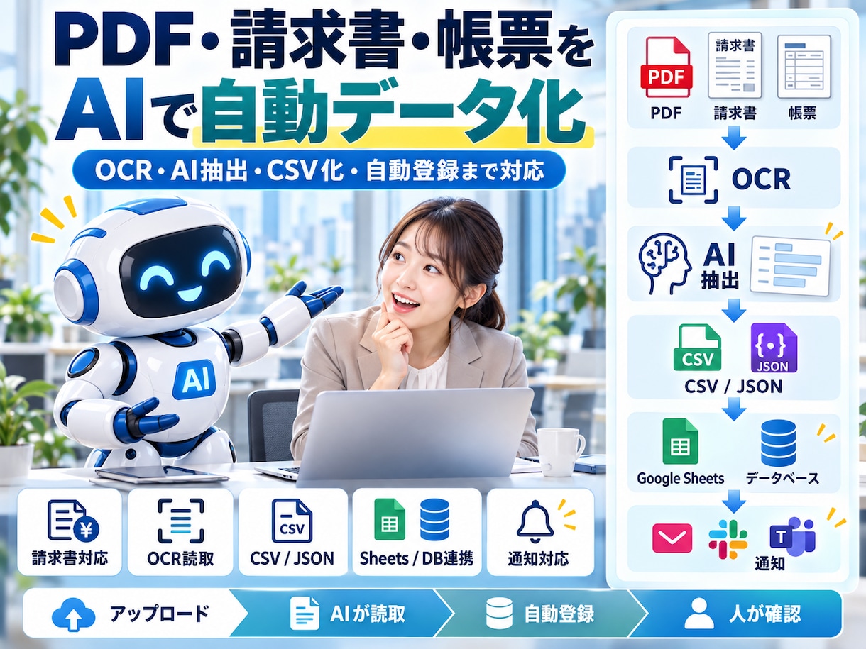 PDF・請求書・帳票をAIで自動データ化します 100枚の請求書入力を、「アップロードして確認するだけ」に。 イメージ1