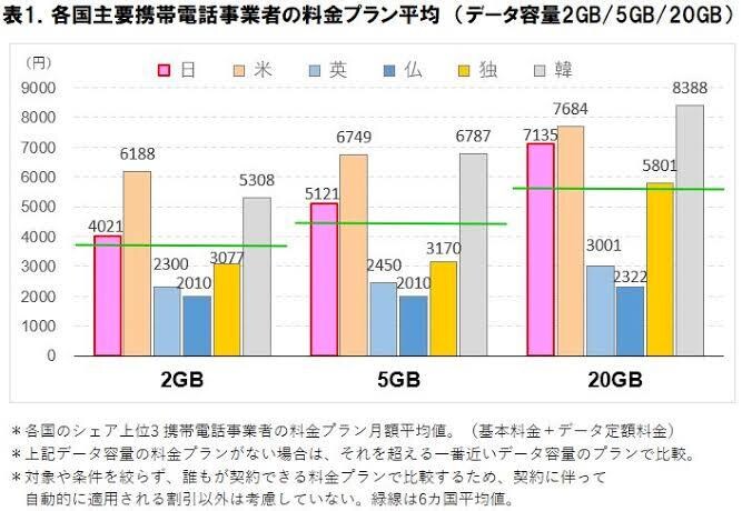 節約！通信費、スマホ代の無駄を無くします 提案件数5000件以上。現役通信費節約アドバイザーです イメージ4