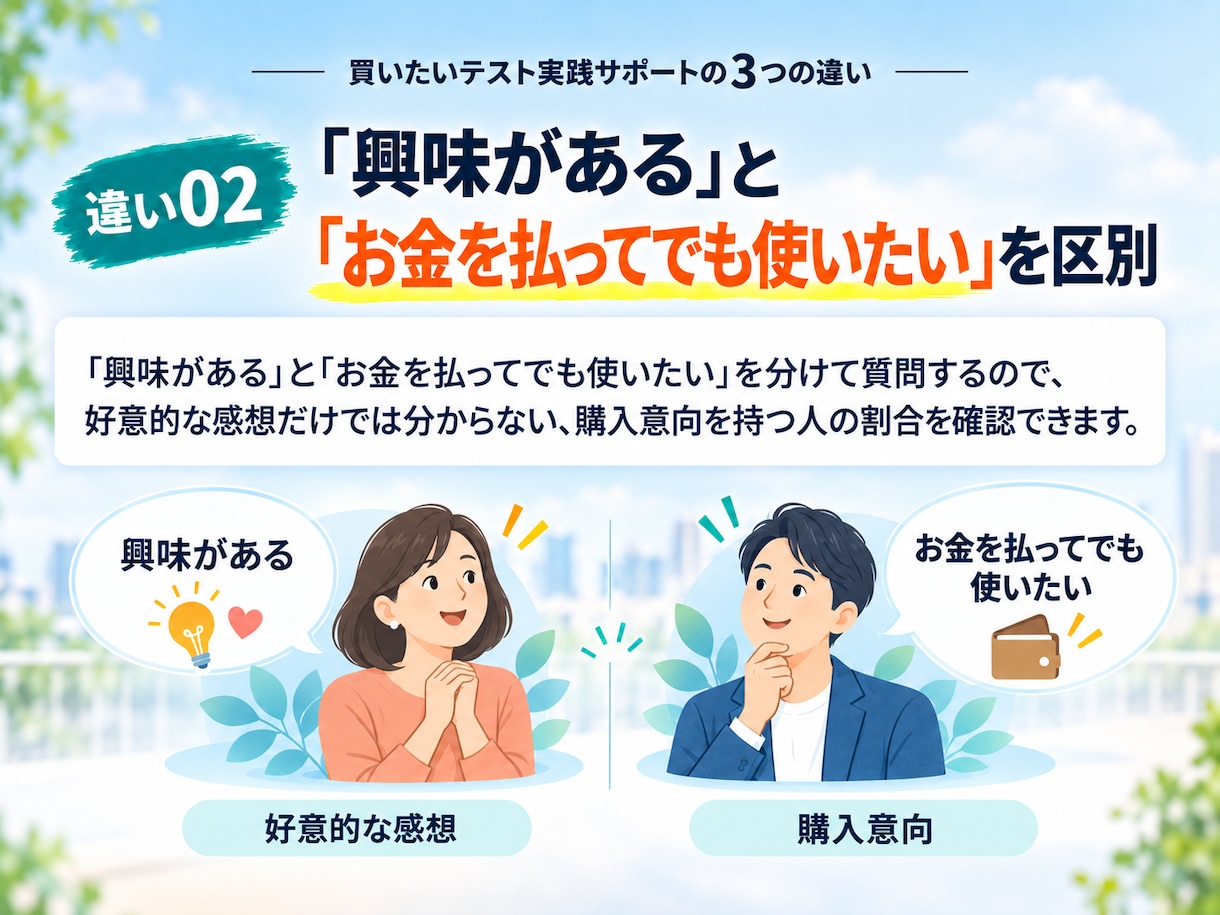 集客する前に、「売れるかどうか」が確かめられます 集客にムダな時間をかけなくて済む！買いたいテスト実践サポート イメージ5