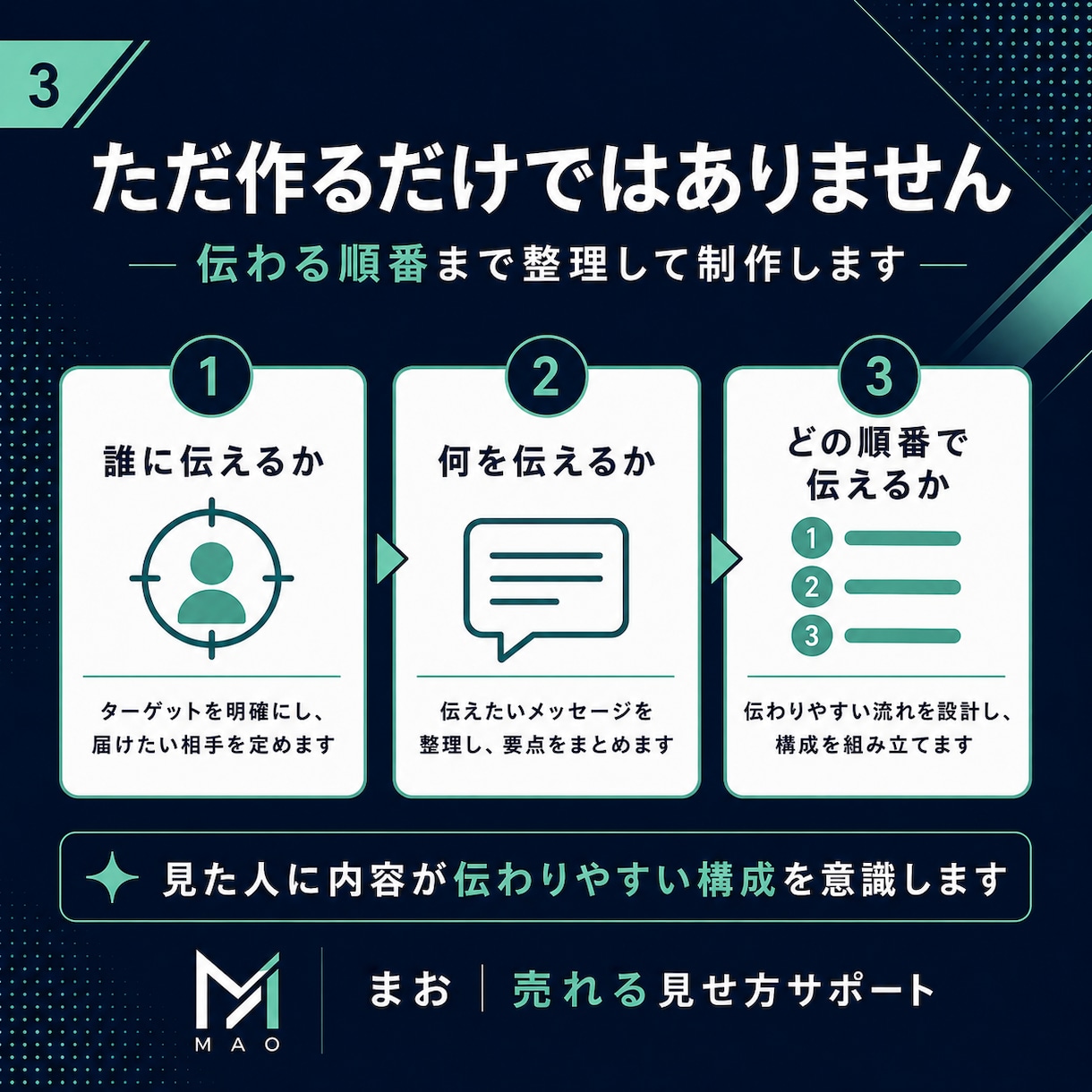 SNS運用会社向け投稿画像を制作します 訴求設計まで整えるInstagram画像 イメージ3