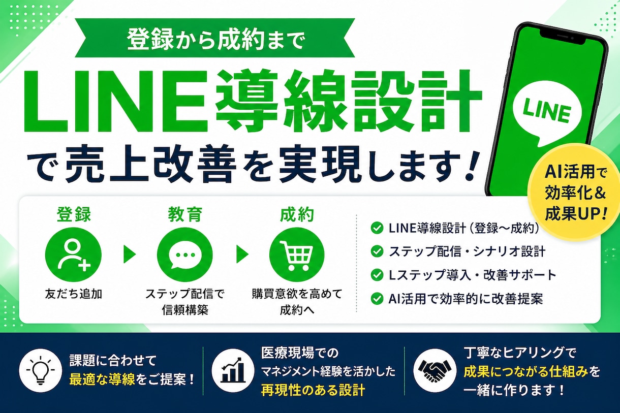 LINE導線設計で売上改善します 登録から成約までLINE導線を設計します イメージ1