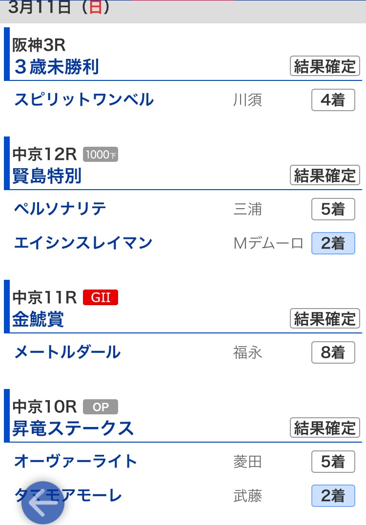 毎週オススメ馬を紹介します 毎週5.6頭の注目馬、各印の見解もご紹介！毎週1万勝ちを目標 イメージ1