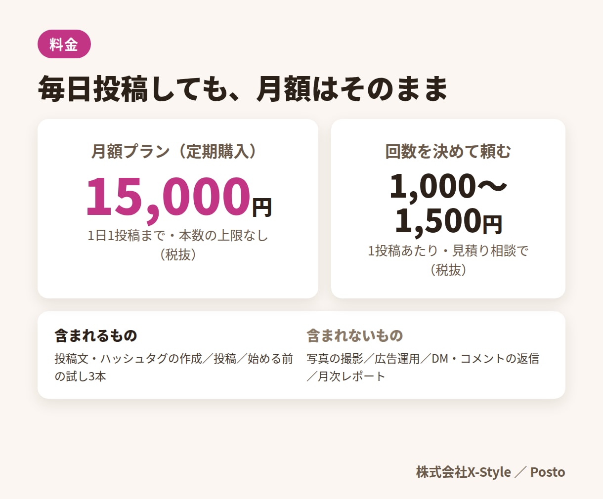 写真を送るだけで、インスタ投稿をAIが毎日作ります 写真を送るだけで毎日投稿｜自社開発の仕組みで月15,000円 イメージ5