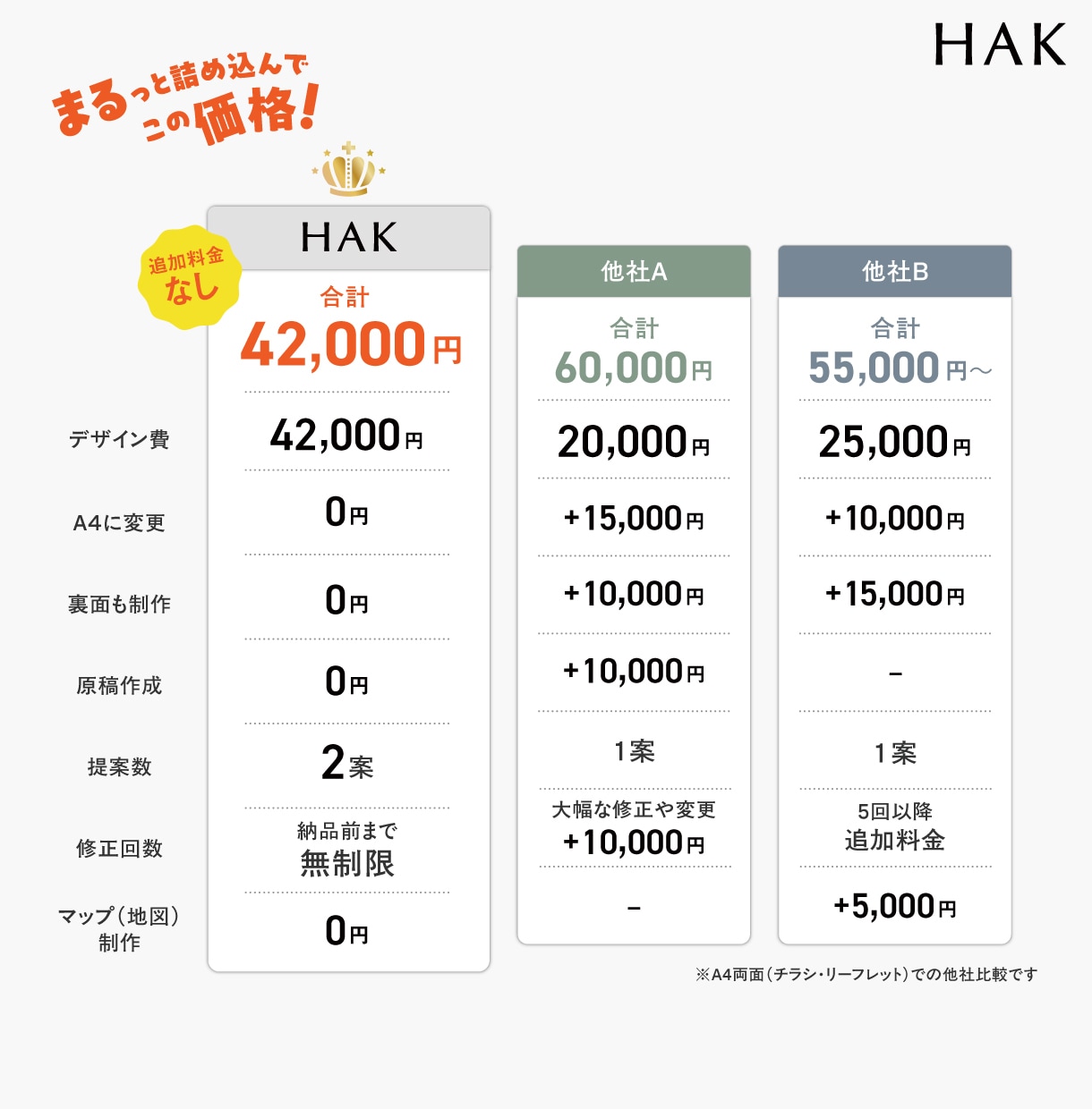 2案でこの価格地図制作無料A4紙面デザインします チラシ リーフレット ポスター フライヤー パンフレット イメージ3