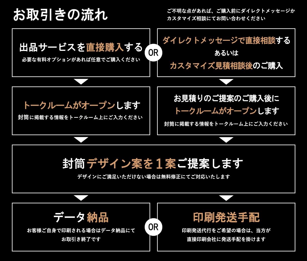 会社・店舗向け◇信頼感のある封筒を作成します そのまま印刷OK◇印刷会社対応／入稿用データ作成 イメージ9