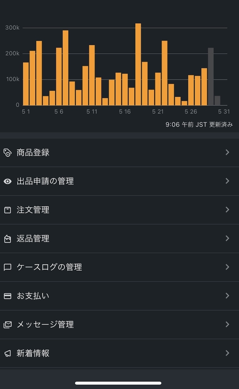 現役せどらーが、様々な手法や、質問など答えます せどりを初めた方にオススメです！ イメージ1