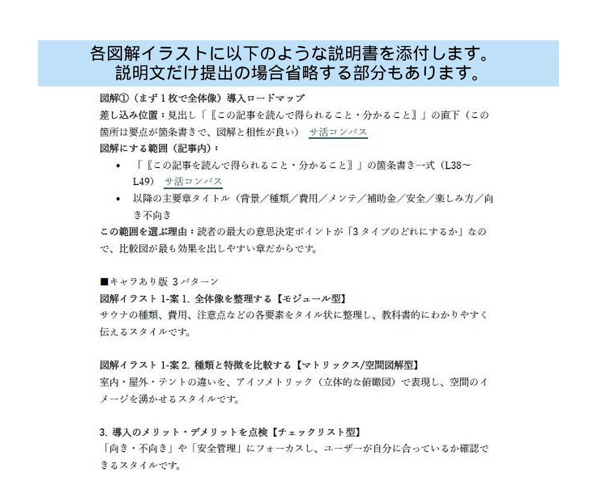一注文で図解AI画像を格安で7枚まで生成します 複数案から選択可能/丸投げOK/図解デザインパターン8万種類 イメージ7