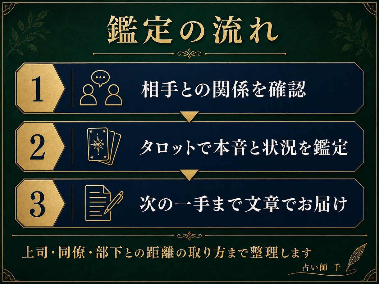 職場の相手の本音とあなたの立ち位置を鑑定します 上司・同僚との距離の取り方、誰に何を話すかまで整理します イメージ3