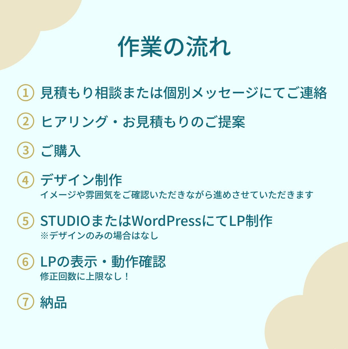 集客・売上UP！オリジナルでLPを制作しますます 新店舗や商品の魅力を伝えるためにLPが必要な方へ イメージ4