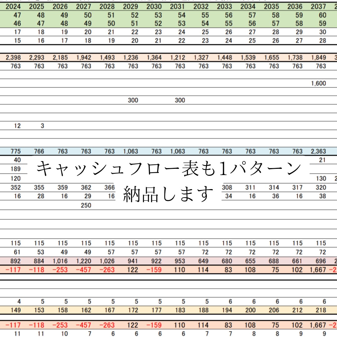 将来破綻しないマイホーム予算を診断します 将来の家計に悪影響を及ぼさないマイホーム購入予算を算出 イメージ3