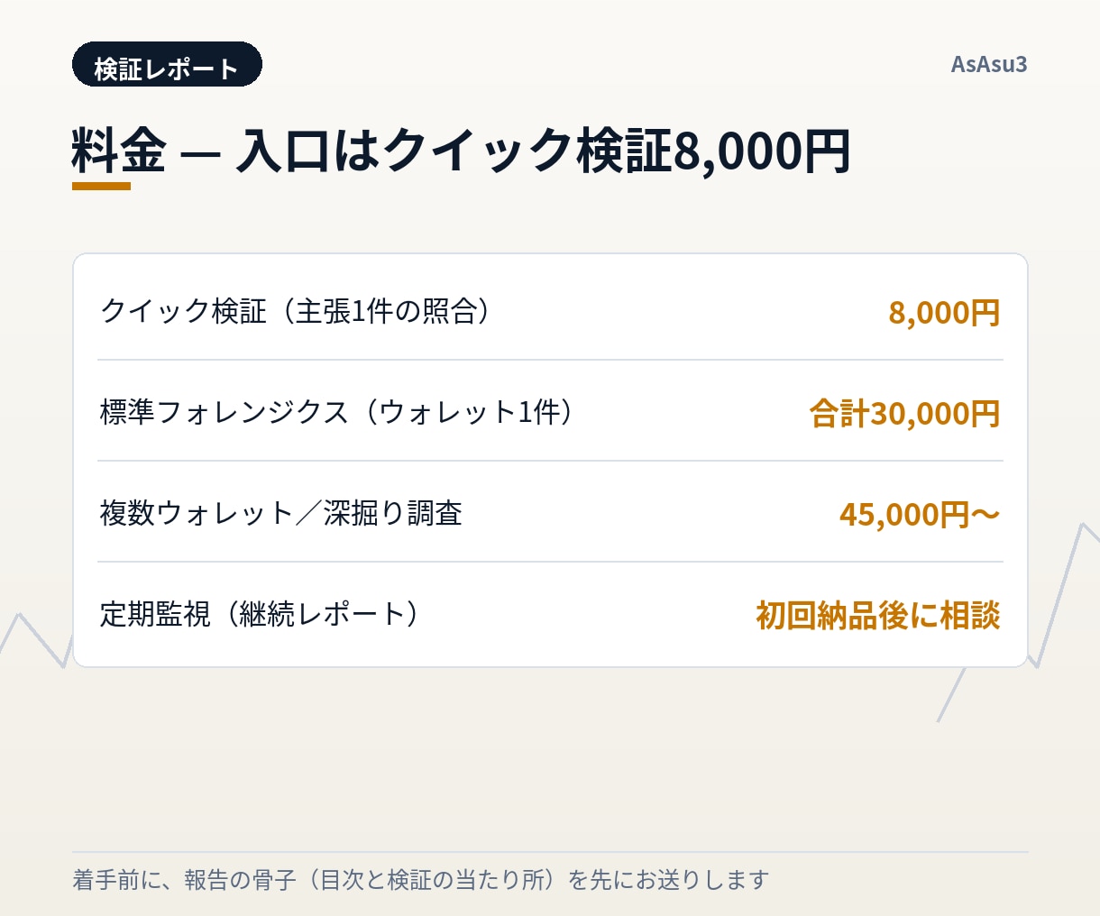 収益投稿、本物ですか？公開データで検証します ウォレット調査と主張検証。出典と取得日つき無料サンプル公開中 イメージ4