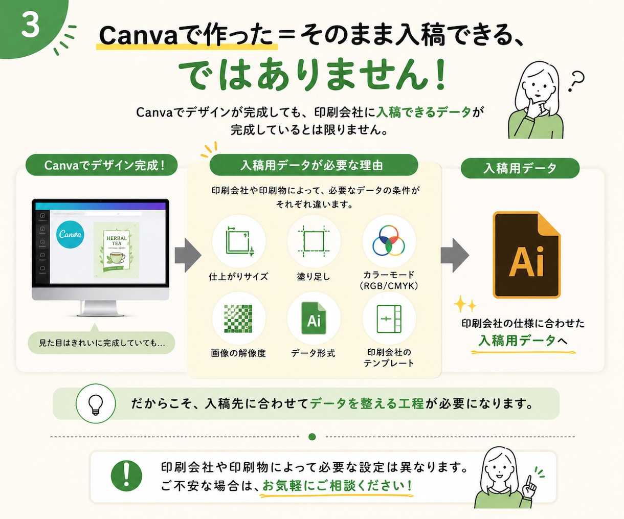 canvaで作ったのに入稿できない…を解決します 入稿データ作成！初心者歓迎！！ イメージ3
