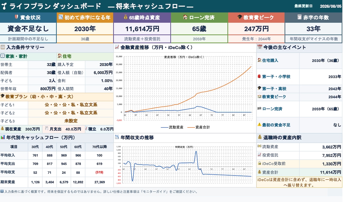 将来のお金が見えるライフプラン表を提供します 30代子持ちパパが本気で考えた家計の未来設計シート イメージ3