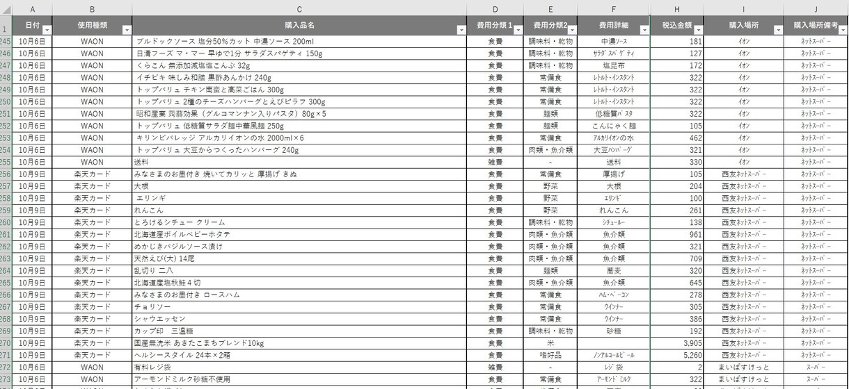 家計簿の支出改善に♪食費の詳細入力・分析します 食費の内訳をデータ化→見直し・改善してみませんか？ イメージ2