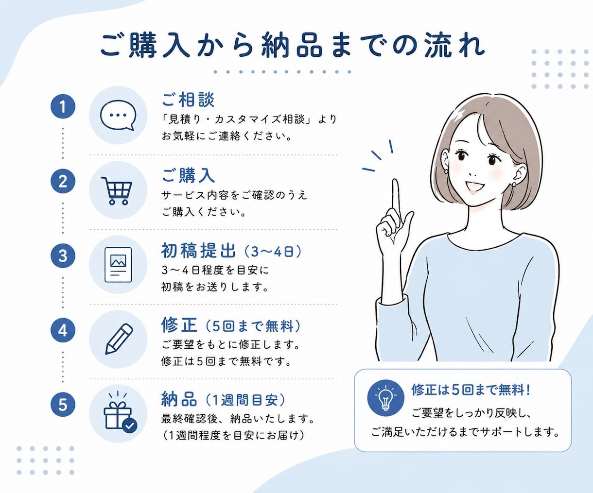Instagram投稿画像をCanvaで作成します 時短を叶える！伝わるSNSフィード投稿デザインを制作 イメージ6