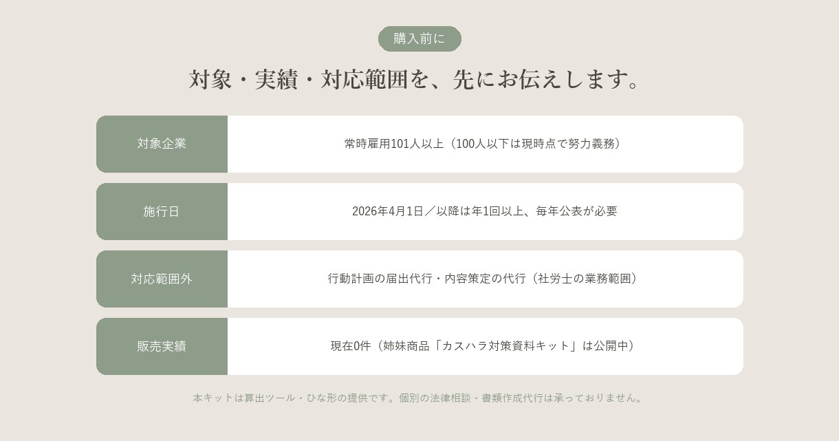 男女間賃金差異・女性管理職比率を算出します 公表は済んでいる方へ。新必須2項目の算出補助 イメージ5