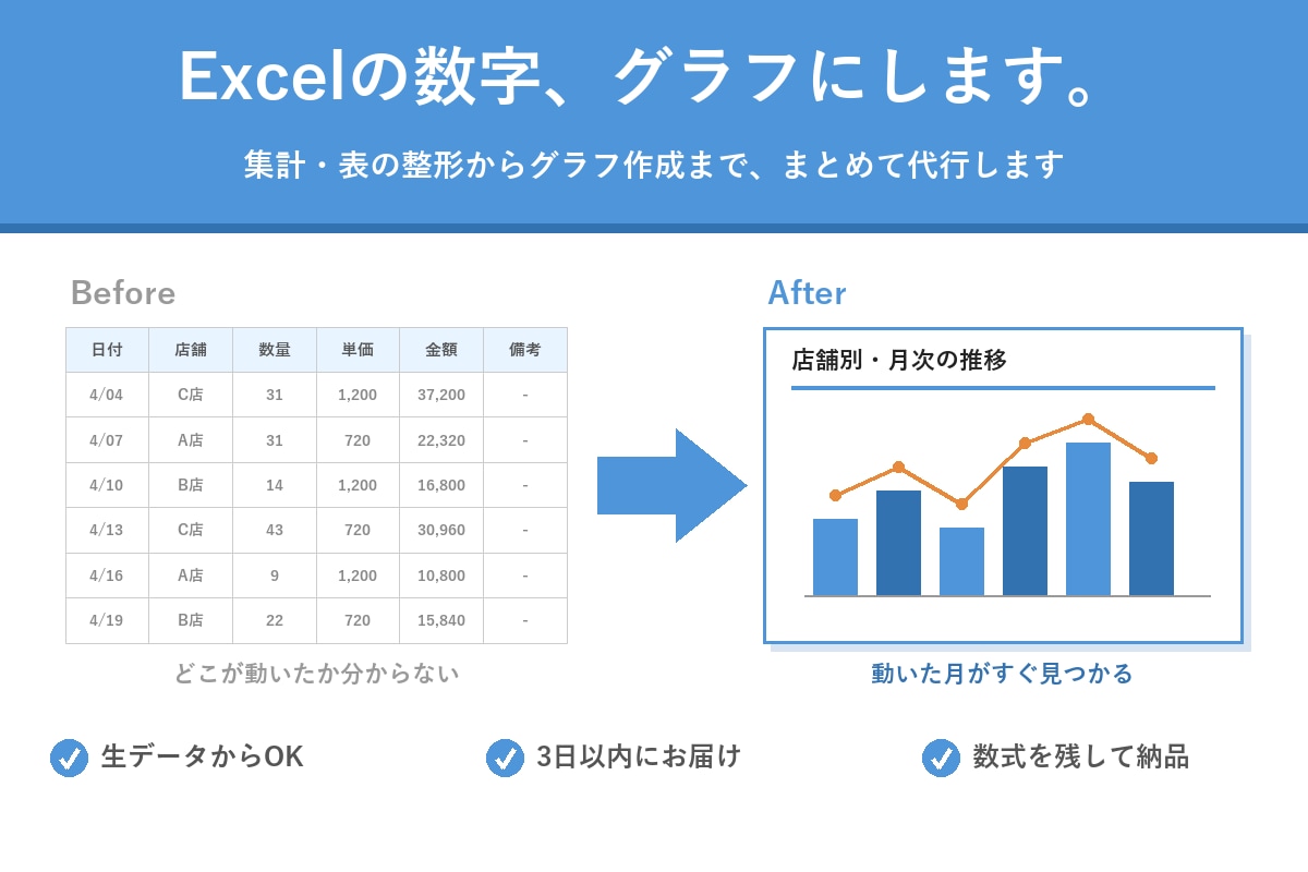 Excelのデータを集計しグラフ化します 散らばった数字を、見て分かる表とグラフに整えます イメージ1