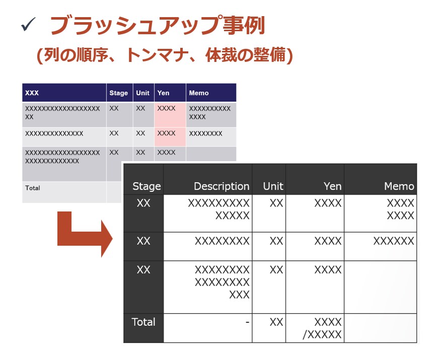 伝わる！パワーポイント（PPT）の資料を修正します 【12年の添削経験】クライアントや関係者に伝わる資料づくり イメージ2