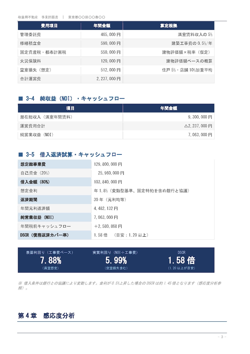 収益物件の事業計画書作成いたします 経験豊富な１級建築士による事業計画書の作成サービス イメージ3