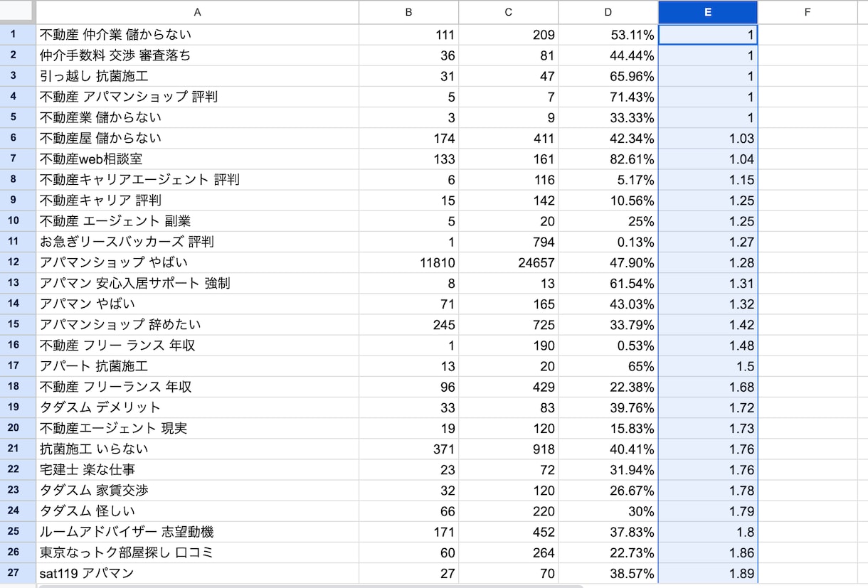 SEO対策コンサル・内部改善提案書を納品します 現役オウンドメディア運営者が徹底サポートします イメージ4