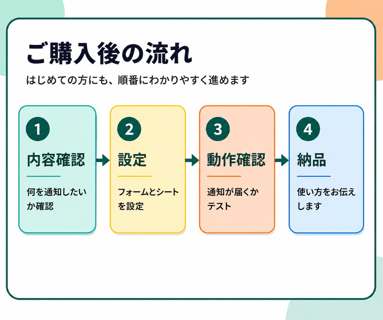Googleフォームの回答をスマホに通知します 申し込み・問い合わせの見落とし防止に イメージ4