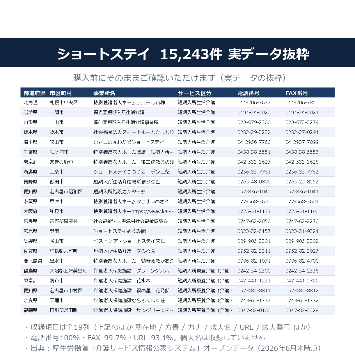 ショートステイ・短期入所リスト提供します 電話番号100%／15,243件／2026年6月末時点 イメージ2