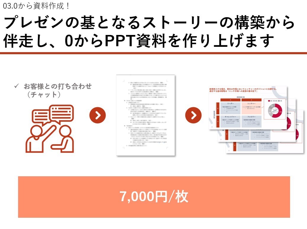 刺さるPowerPoint資料、最安値で作ります 現役戦略コンサルのノウハウを詰め込んでご支援します イメージ4