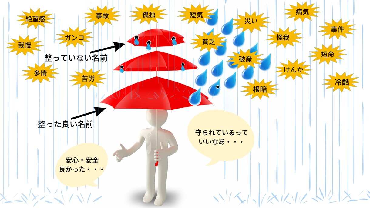 赤ちゃんの命名・名付け、改名を姓名鑑定します これまで3000件の姓名鑑定の実績あり最高峰姓名鑑定 イメージ3
