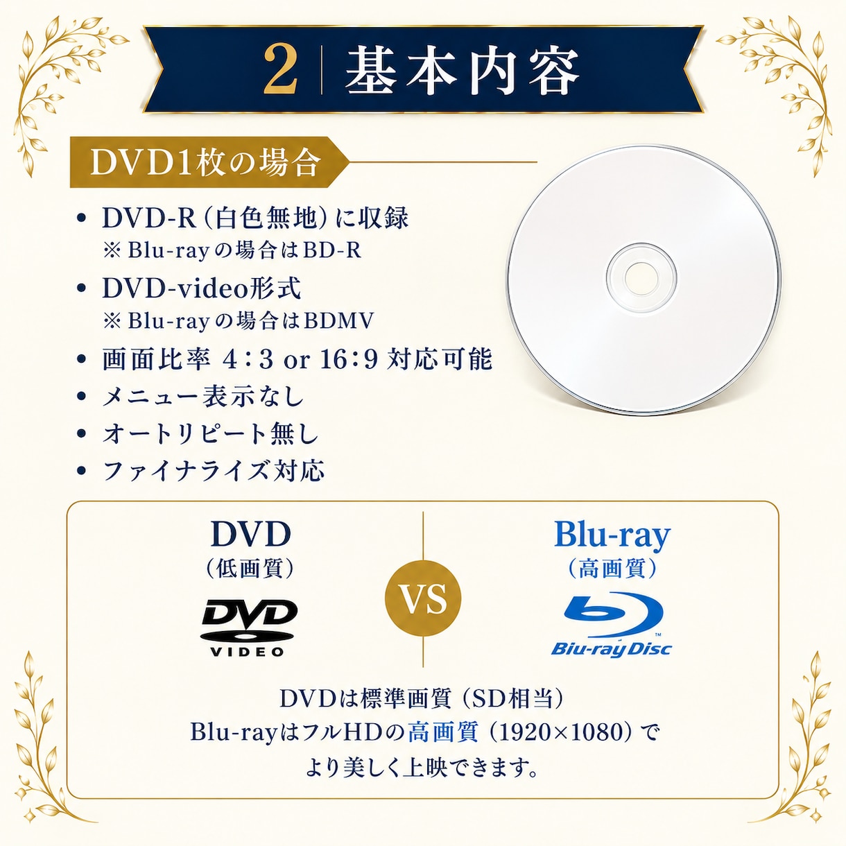 結婚式の動画をDVDに焼き付けます 【送料無料】式場の提出用DVDもお気軽にご相談ください イメージ3