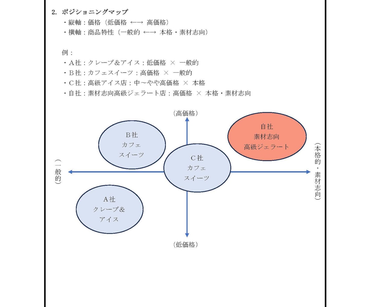 元メガバンク審査経験者が創業計画書作成を支援します 審査目線に基づく短納期・高品質の計画書で資金調達をしたい方へ イメージ4