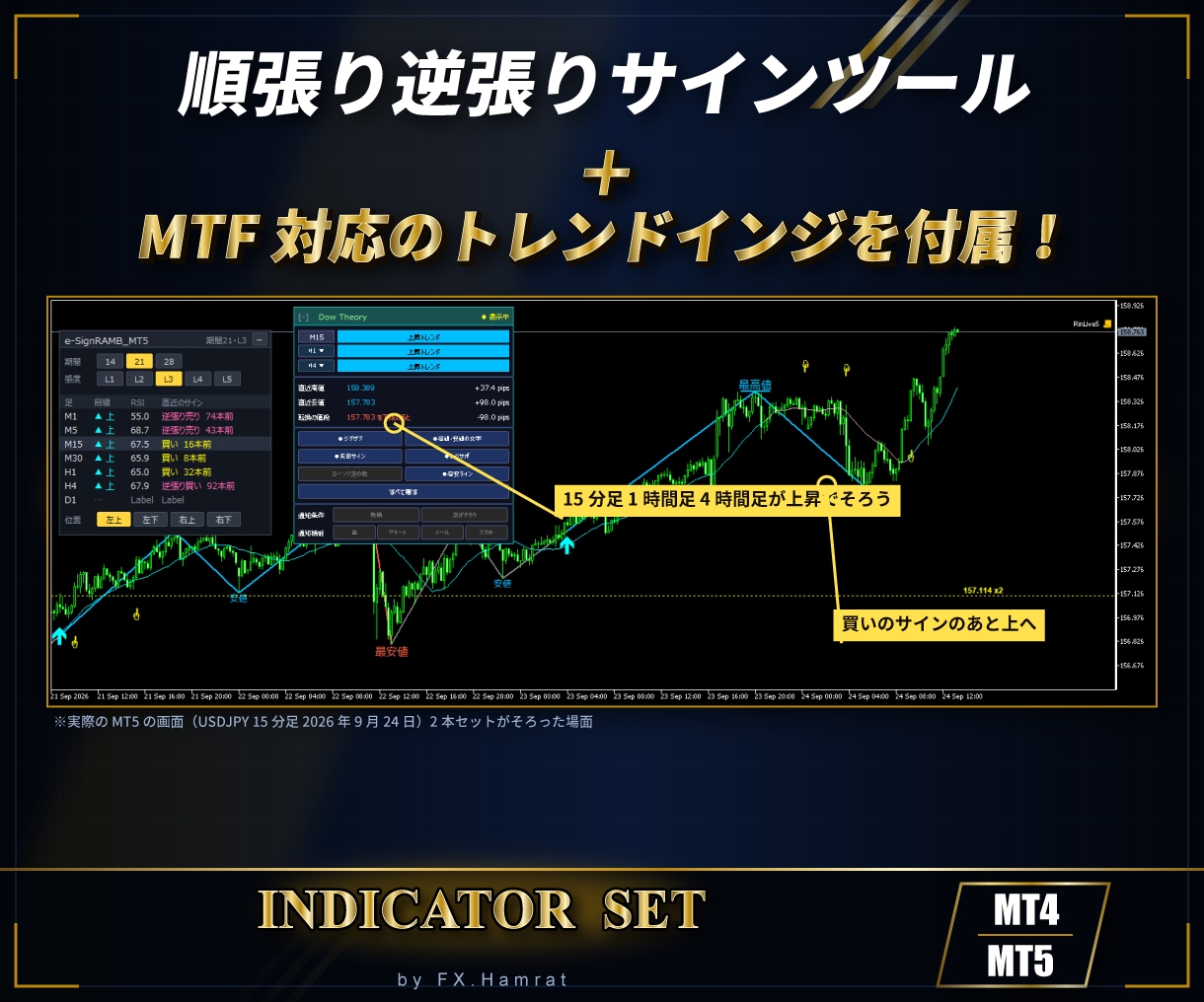 順張り逆張りサインツールのセット販売します サインツール以外にMTF対応のトレンドインジを付属！ イメージ1