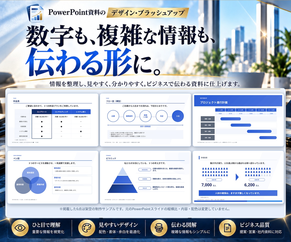 営業資料・パワポ資料を作成・ブラッシュアップします 営業資料・提案資料のパワポを、作成からブラッシュアップまで イメージ3