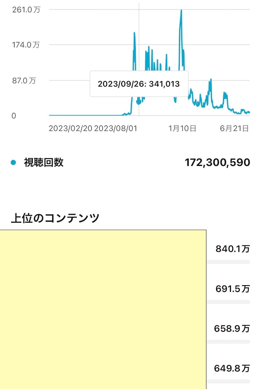 実績豊富!!50万人の私が運用代行します 初心者でも安心!!現役プロがTikTok完全運用サポート!! イメージ2
