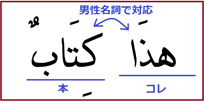 アラビア文字の書き方を1から丁寧に教えます アラビア文字を一緒にマスターしましょう！ イメージ1