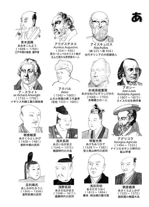 人物イラスト事典歴史上の知らない顔がわかります 知っているようで知らない歴史上の人物の顔がわかります イメージ2