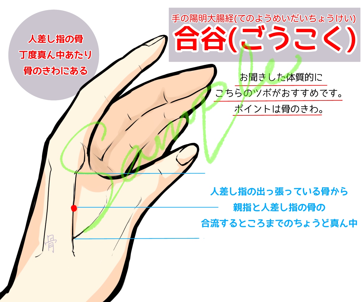 あなたの身体に合ったツボを提案します この症状にはどこのツボ？あなたへ効果的なツボを提案します イメージ2