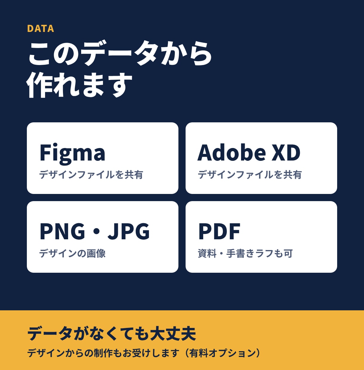 HTML/CSSで速いLPをコーディングします デザイン持ち込みOK！スマホ対応の軽いサイトに イメージ7