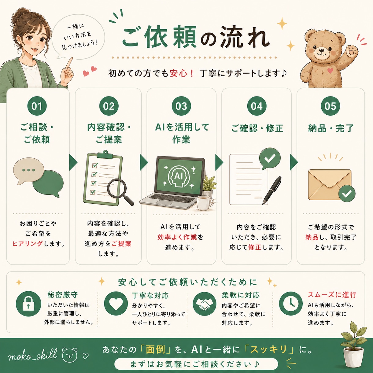 面倒な事務作業をAI活用で効率化します 業務整理からテンプレ・仕組み化までお手伝いします。 イメージ4