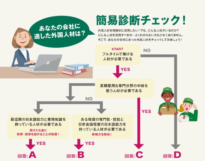 特定技能・技能実習生のご相談承ります 特定技能、技能実習生に関する受入前相談〜受入中困り事相談 イメージ1