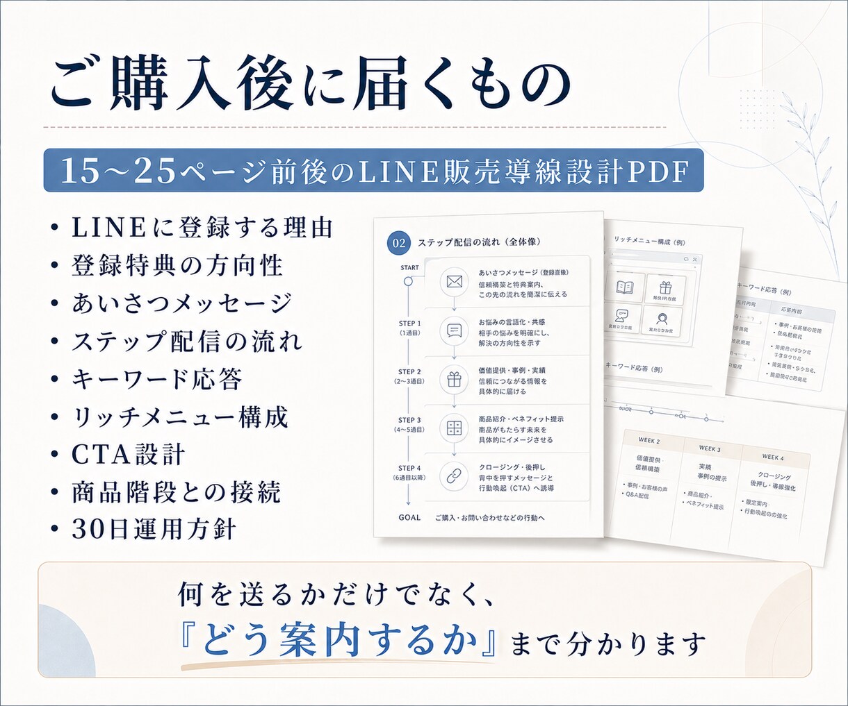 LINE公式が売上につながる販売導線を設計します 配信文・ステップ・リッチメニューまで個別設計 イメージ3