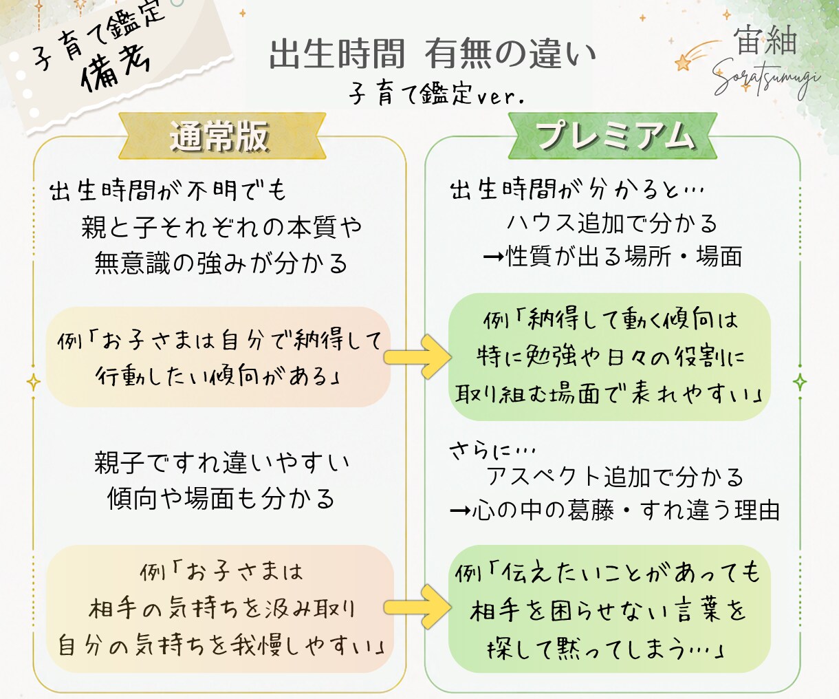 お子さんに合う勉強方法・環境・声掛け鑑定します お子さんらしさを軸として親子で無理しない方法をお伝えします イメージ4