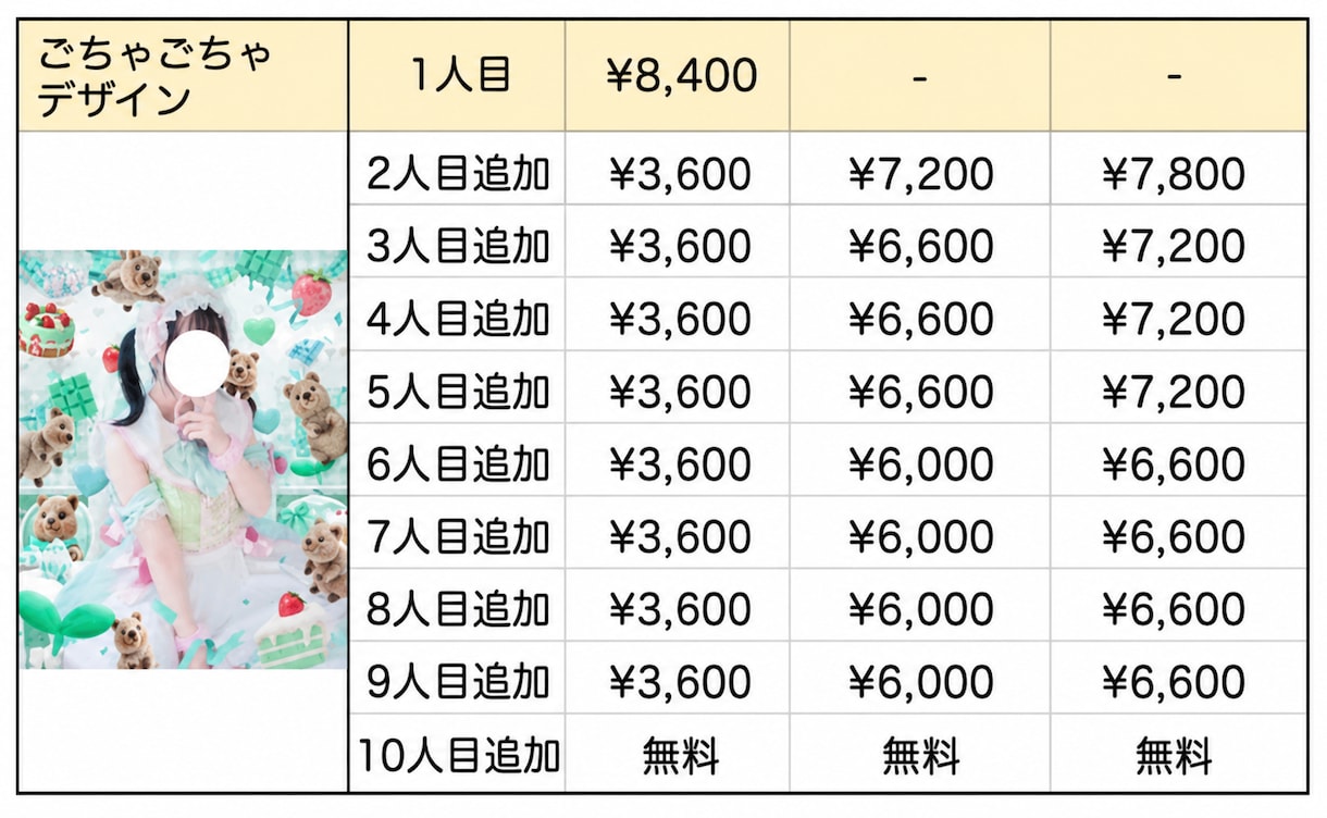 集合OK!コラージュアー写/ビジュアルつくります イベントや宣材写真にぴったりの世界観重視画像を制作します イメージ6